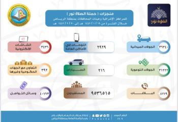 حملة الصلاة نور .. 31 ألف منشط لـ"الأمر بالمعروف" بالرياض