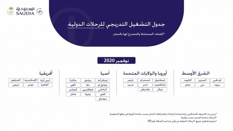 «السعودية» تعلن جدول التشغيل التدريجي لـ33 وجهة