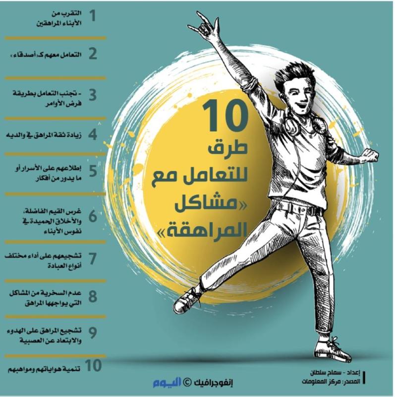 10 طرق للتعامل مع مشاكل «المراهقة»