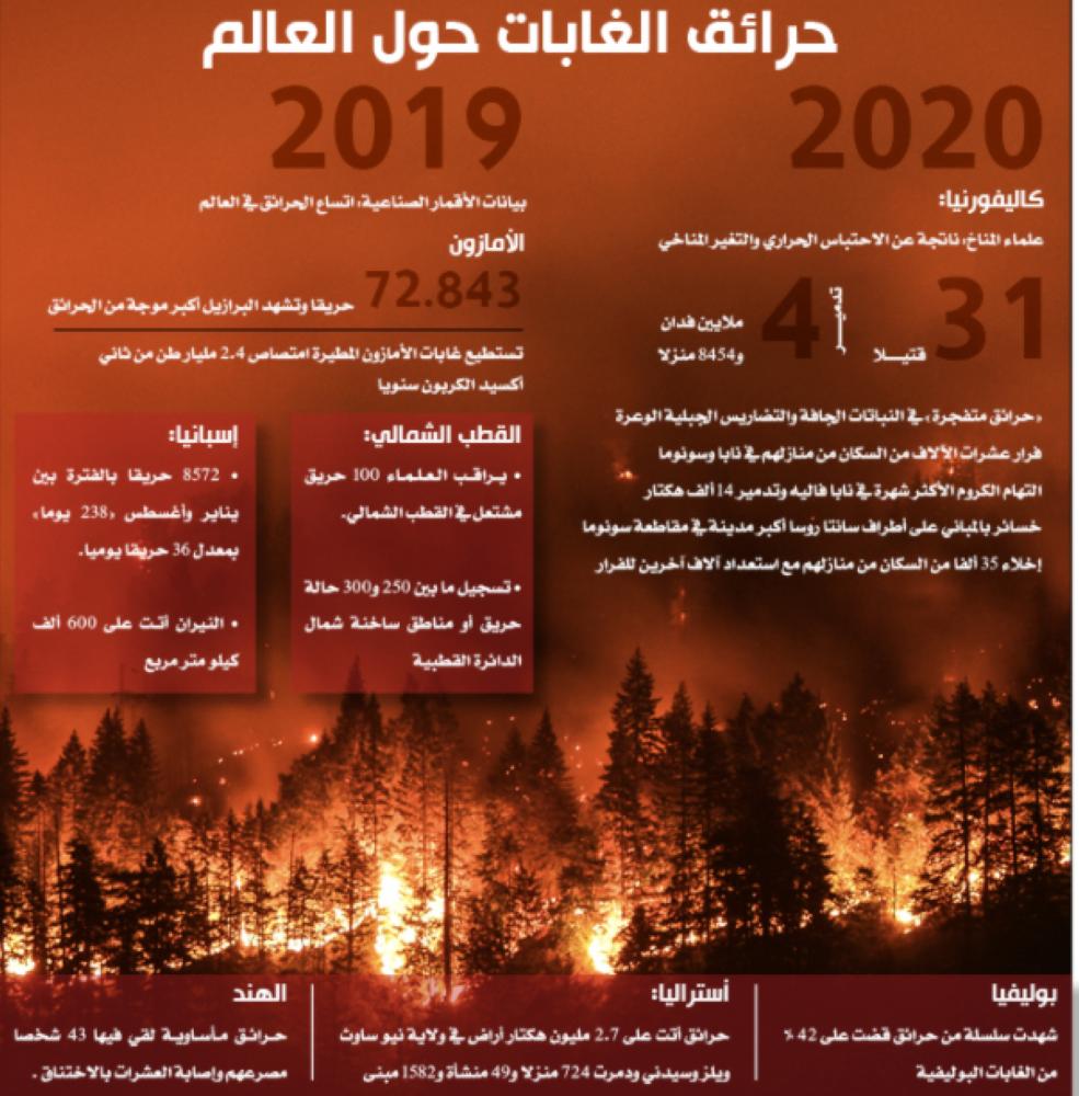 50 ساعة «بطولية» للدفاع المدني تسيطر على حريق تنومة