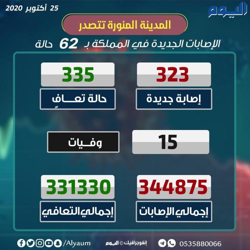 الصحة: لم نطلب 