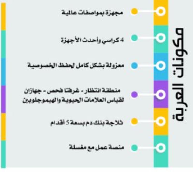 أمير الشرقية يؤكد: الوحدات المتنقلة تحفز التبرع بالدم