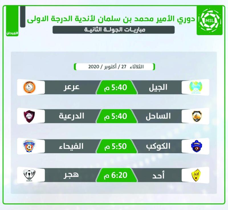 الساحل يبحث عن انتصار تاريخي