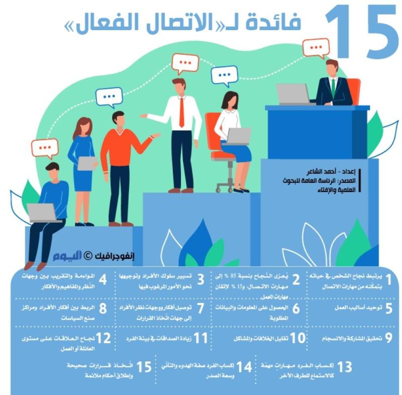 15 فائدة لـ«الاتصال الفعال»