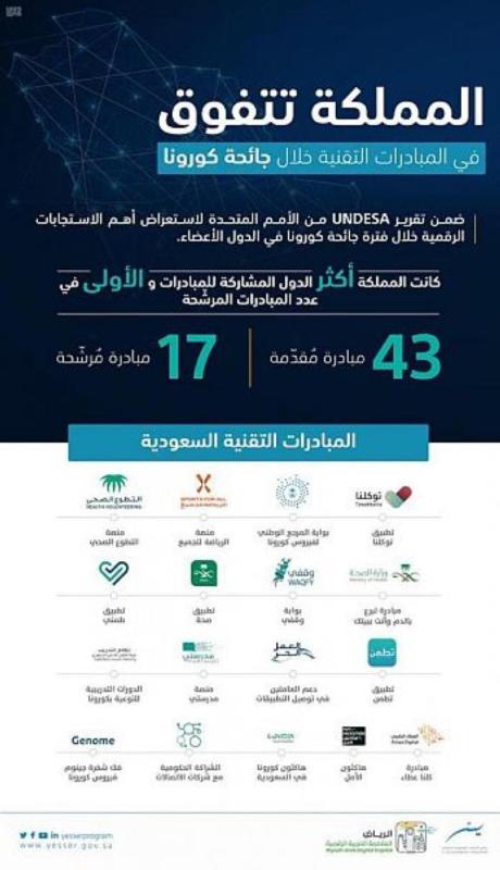 منصة 'التطوع الصحي' بين أفضل المبادرات العالمية
