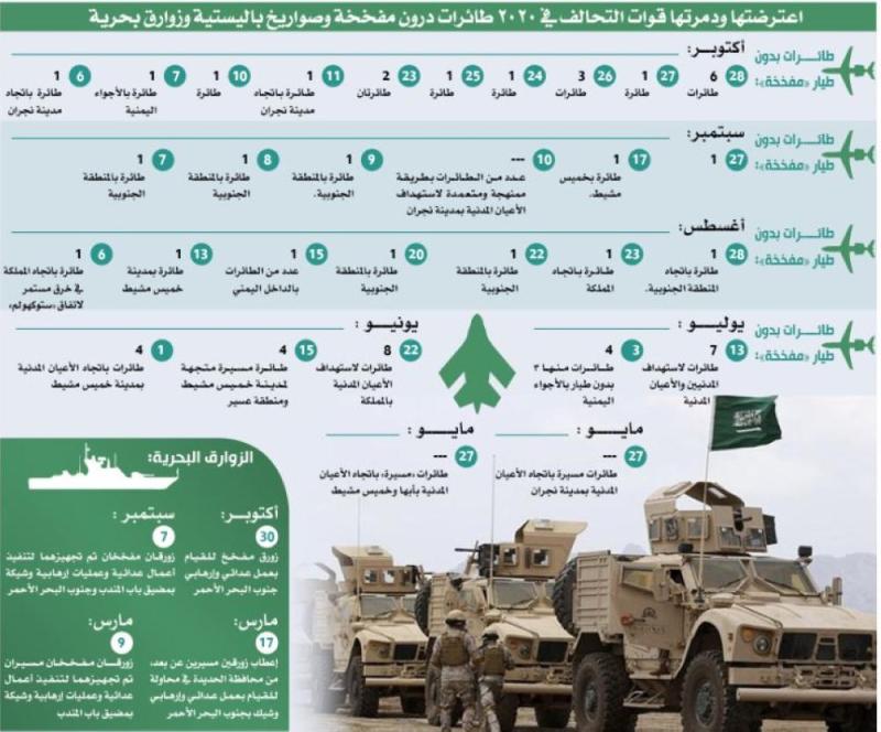 القوات المسلحة.. قدرات نوعية تردع المعتدين