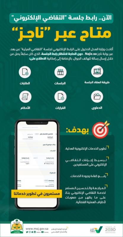 'العدل' تتيح متابعة جلسة التقاضي المرئية عبر 'ناجز'