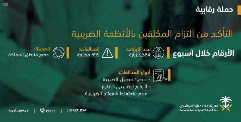 699 مخالفة ضريبية في أسبوع