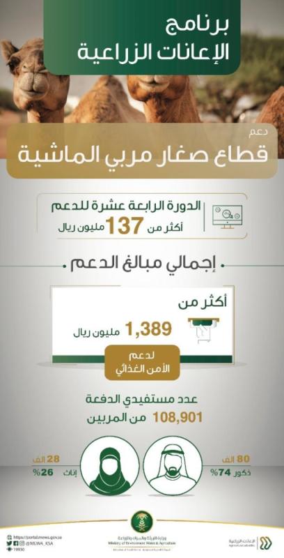 إيداع 137 مليون ريال في حسابات صغار مربي الماشية