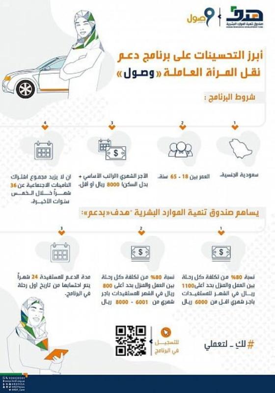 رفع سقف الدعم للمستفيدات من برنامج  'وصول' إلى 1100 ريال 