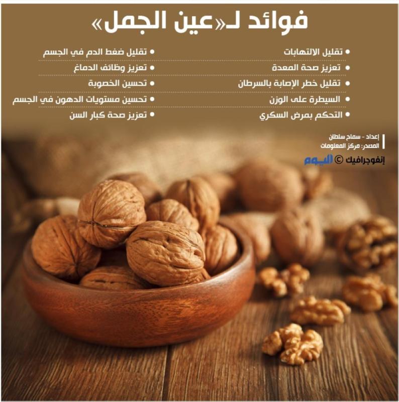 فوائد لـ«عين الجمل»