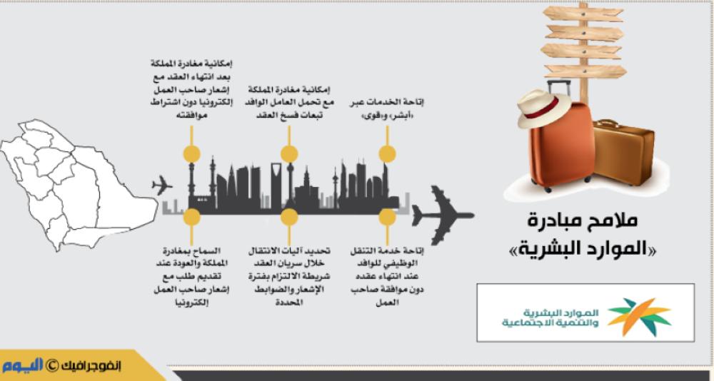 إطلاق مبادرة «تحسين العلاقة التعاقدية» لعاملي منشآت القطاع الخاص