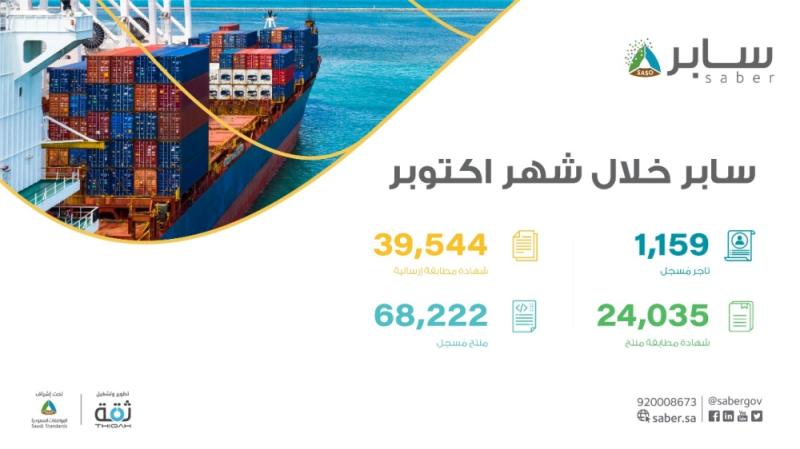 'سابر' تسجل68 ألف منتج مسجل خلال 'أكتوبر'