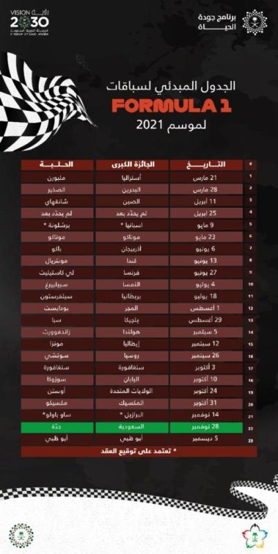 فورمولا 1 تعلن الجدول المبدئي لسباقات الموسم الجديد