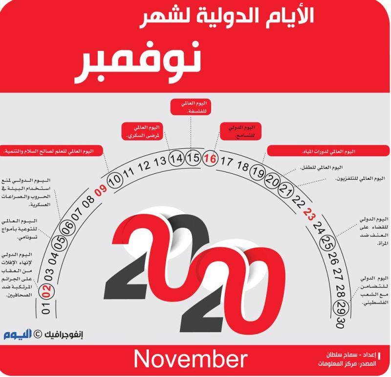 الأيام الدولية لشهر نوفمبر