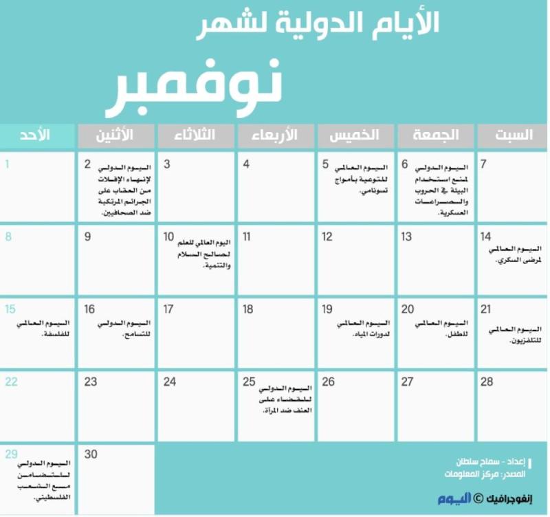 الأيام الدولية لشهر نوفمبر