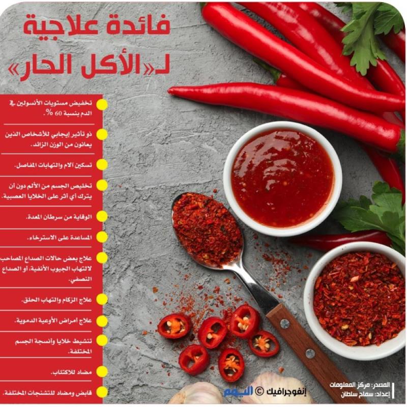فائدة علاجية لـ«الأكل الحار»