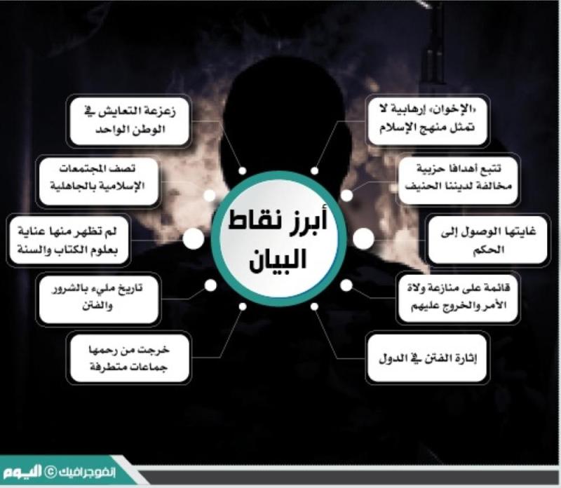 «الإخوان المسلمون».. مفرخة الإرهاب والتطرف