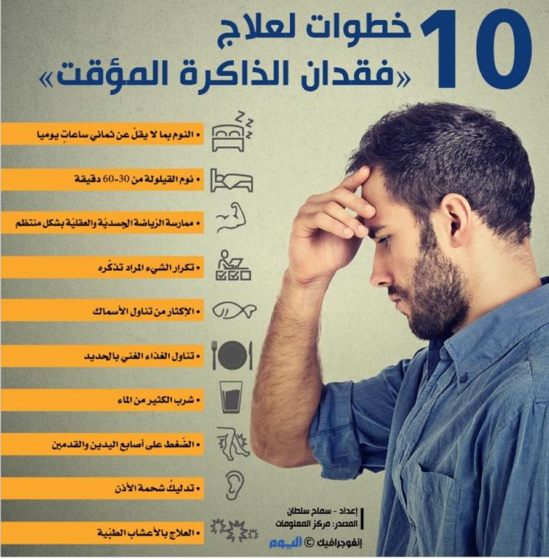 10 خطوات لعلاج «فقدان الذاكرة المؤقت»