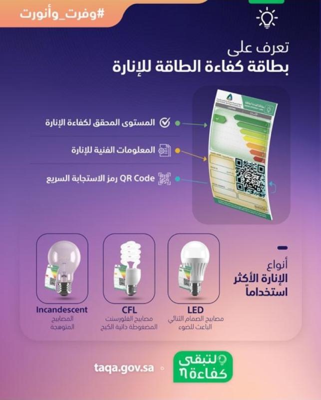 كيف توفر 75% من استهلاك الطاقة بلمبات الإنارة؟