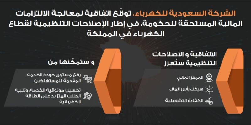 اتفاقية لمعالجة المستحقات المالية لـ 'السعودية للكهرباء' على الحكومة