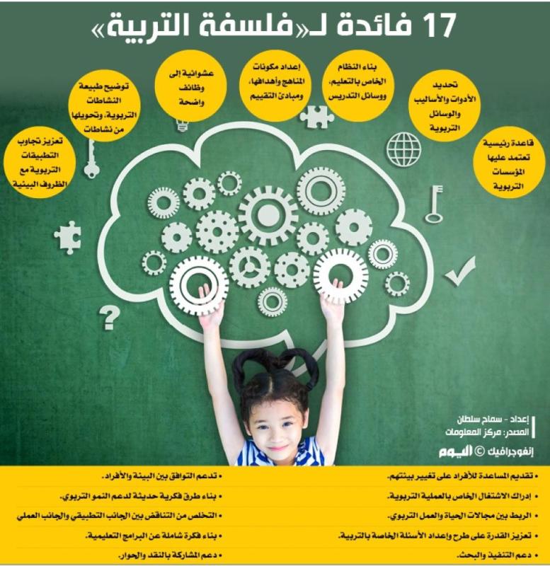 17 فائدة لـ«فلسفة التربية»