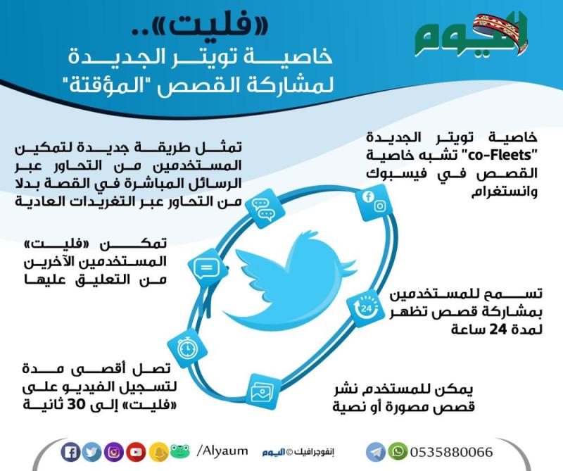 «فليت» خاصية تويتر الجديدة لمشاركة القصص «المؤقتة»
