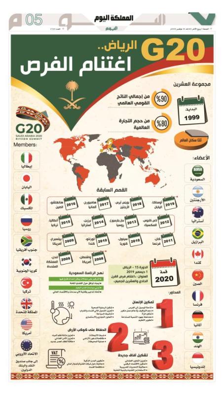G 20 - الرياض.. اغتنام الفرص
