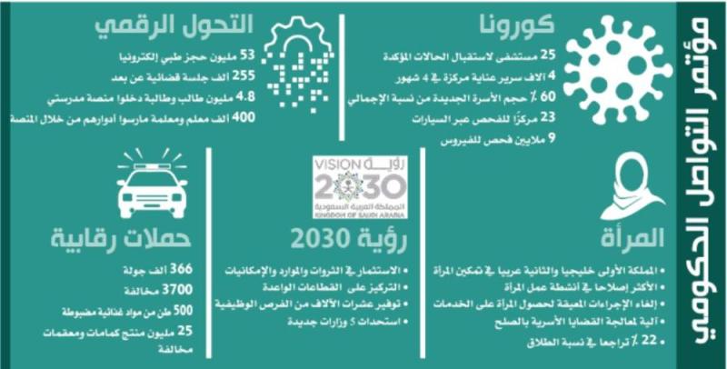 المملكة من أوائل الدول حصولا على لقاح «كورونا»