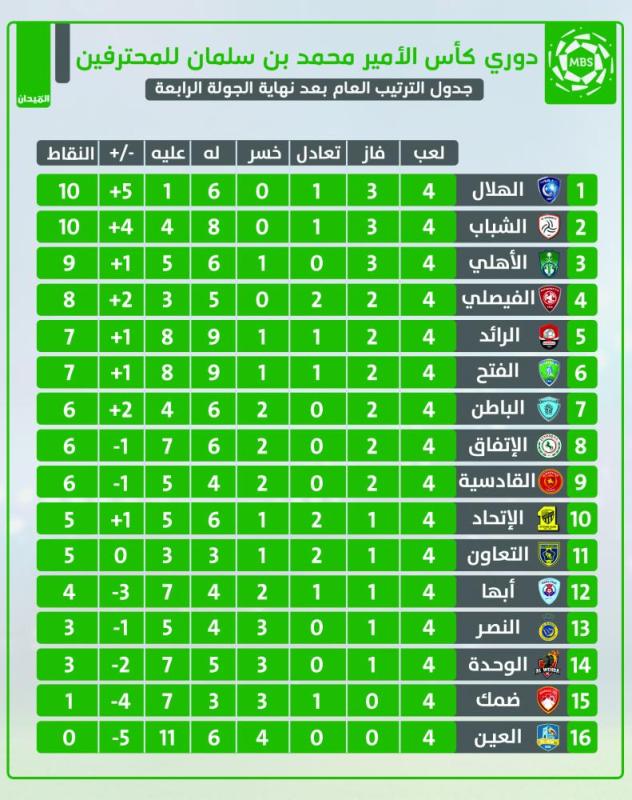 الهلال والنصر.. ديربي الطموحات المختلفة
