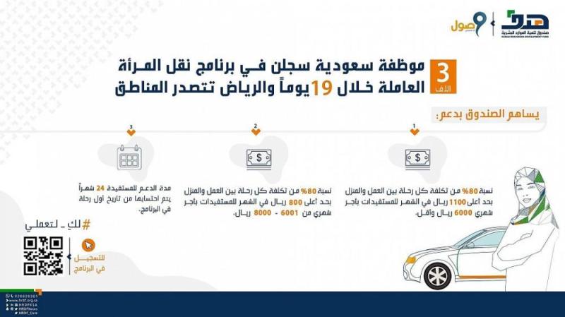 3 آلاف موظفة سجلن في برنامج 'وصول' خلال 19 يوماً 