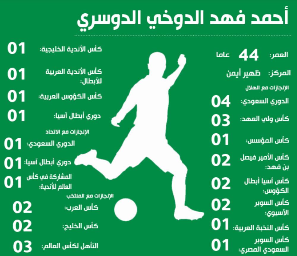 الدوخي: الكأس نصراوية.. وقلبي هلالي