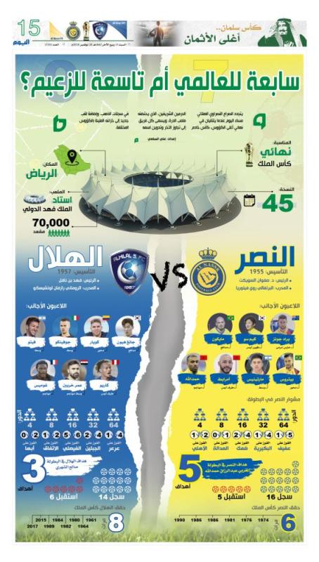 #كأس_سلمان_أغلى_الأثمان