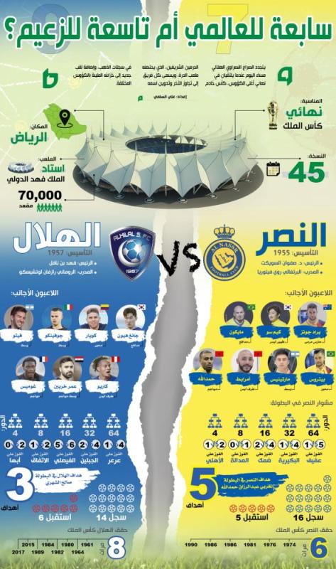 سابعة للعالمي أم تاسعة للزعيم؟