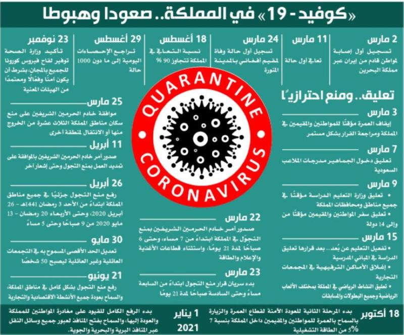 48 ساعة تفصلنا عن «حياة ما قبل الجائحة»