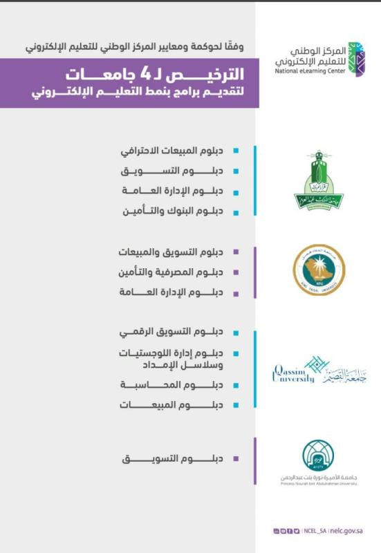 منح 4 جامعات تراخيص 'التعليم الإلكتروني' 