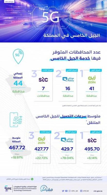 'G5' تصل إلى 44 محافظة جديدة
