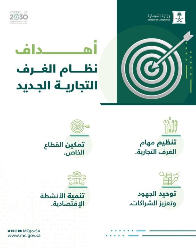 بعد إقراره من «الوزراء».. 12 ميزة لنظام الغرف التجارية الجديد