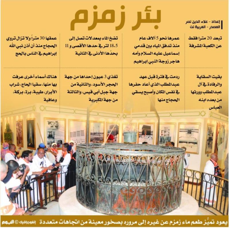 بئر زمزم