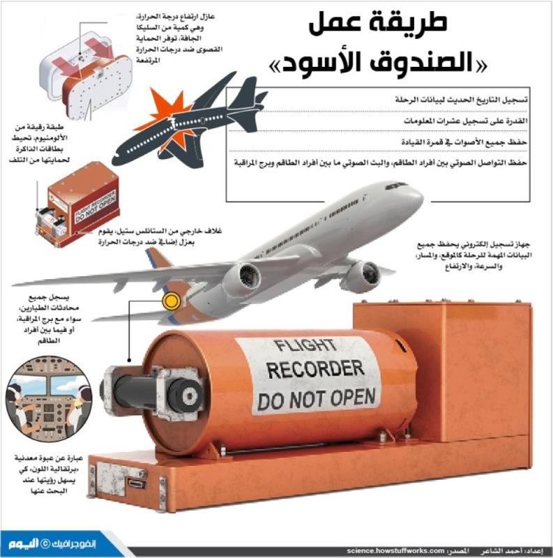 طريقة عمل «الصندوق الاسود»