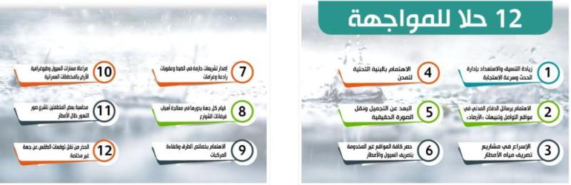أمطار الشرقية .. مشاكل متكررة.. وحلول تقليدية