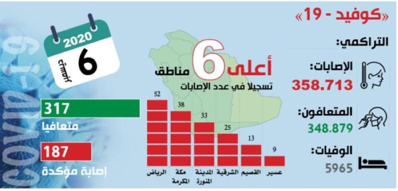 إعلان آلية التسجيل للقاح كورونا قريبا