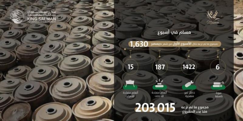 «مسام» ينتزع 1630 لغمًا حوثيًا في أسبوع