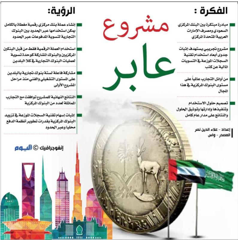مشروع عابر