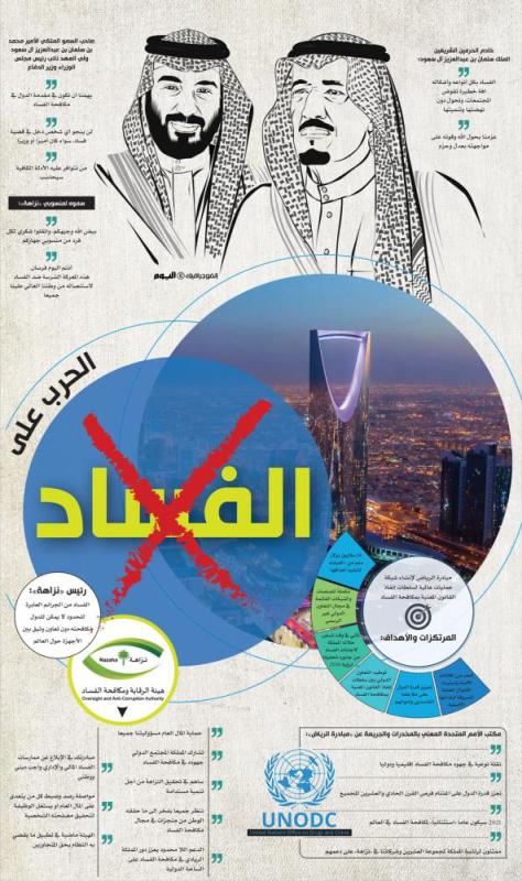 الحرب على الفساد