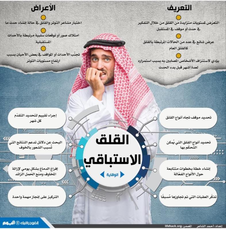 القلق الاستباقي