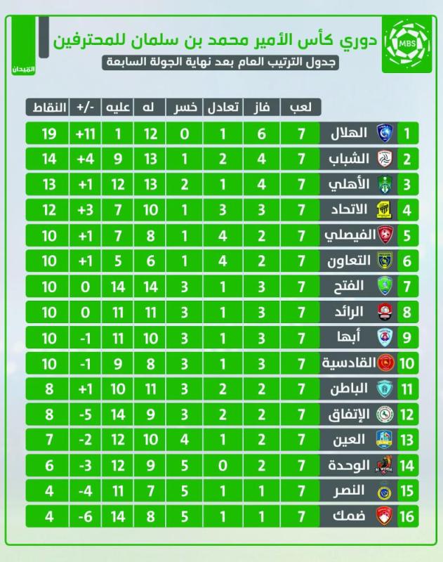 الشباب والاتحاد.. كلاسيكو التعويض والتعزيز