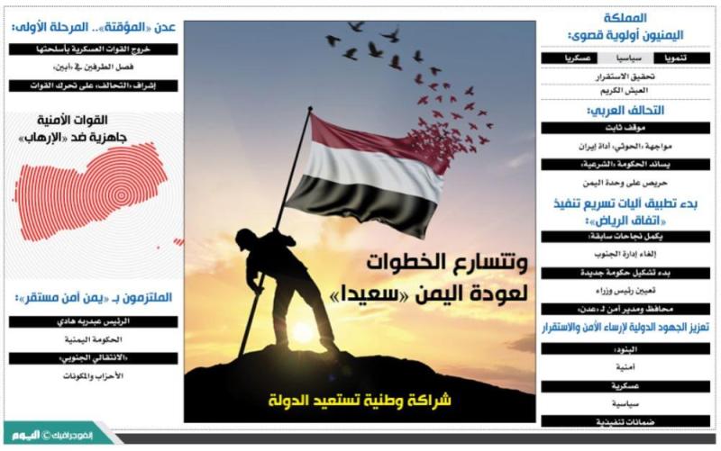 «اتفاق الرياض».. العنوان الأصدق «وحدة اليمن»