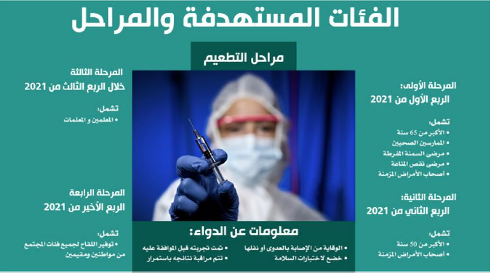اللقاح يحسم ملف العودة للمدارس