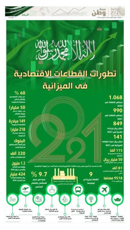 تطورات القطاعات الاقتصادية في الميزانية